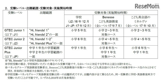 GTECジーテック Juniorジュニア （Global Test of English Communication Junior）　受験レベル・出題範囲・受験対象・実施開始時期　