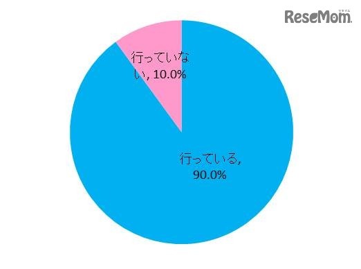 現在、国際的な教育活動を行っているか