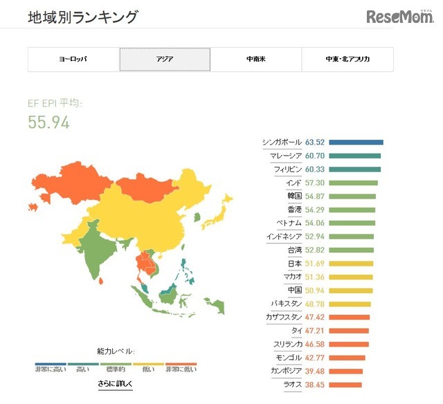 EF EPI 2016　地域別ランキング　アジア