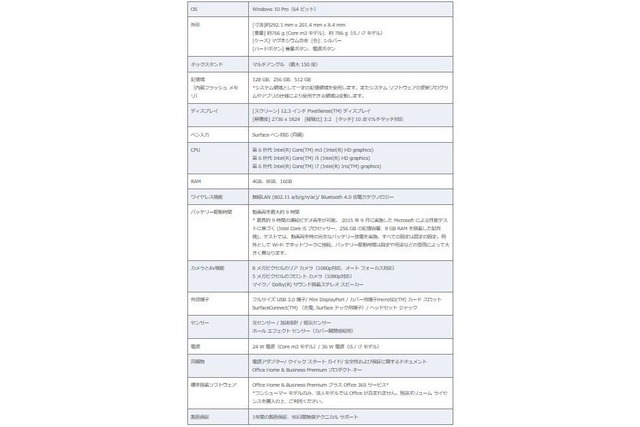 Surface Pro 4製品仕様