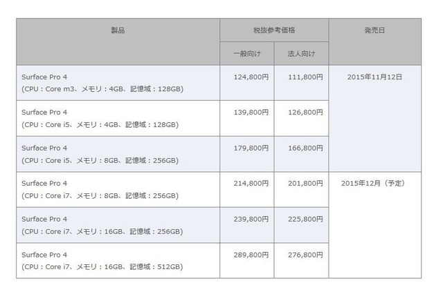 Surface Pro 4の製品構成・価格