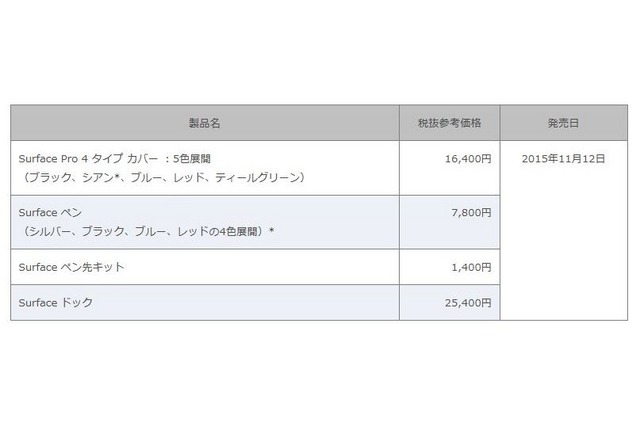 Surface Pro 4向けアクセサリ価格